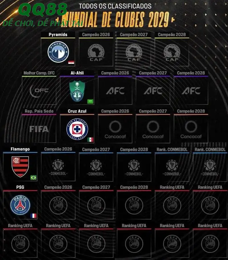 PSG là đại diện duy nhất của UEFA tính đến thời điểm này, trong khi Real Madrid và Man City vẫn chưa có vé PSG là đại diện duy nhất của UEFA tính đến thời điểm này, trong khi Real Madrid và Man City vẫn chưa có vé