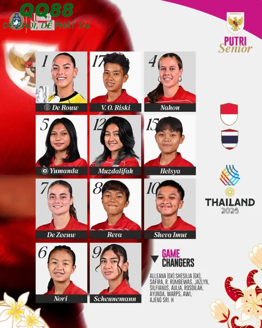 Đội hình ra sân ĐT nữ Indonesia