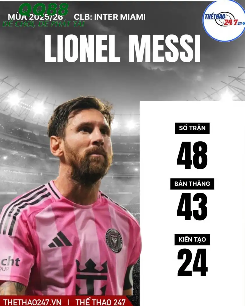 Phong độ của Messi vẫn đang quá khủng khiếp. Phong độ của Messi vẫn đang quá khủng khiếp.