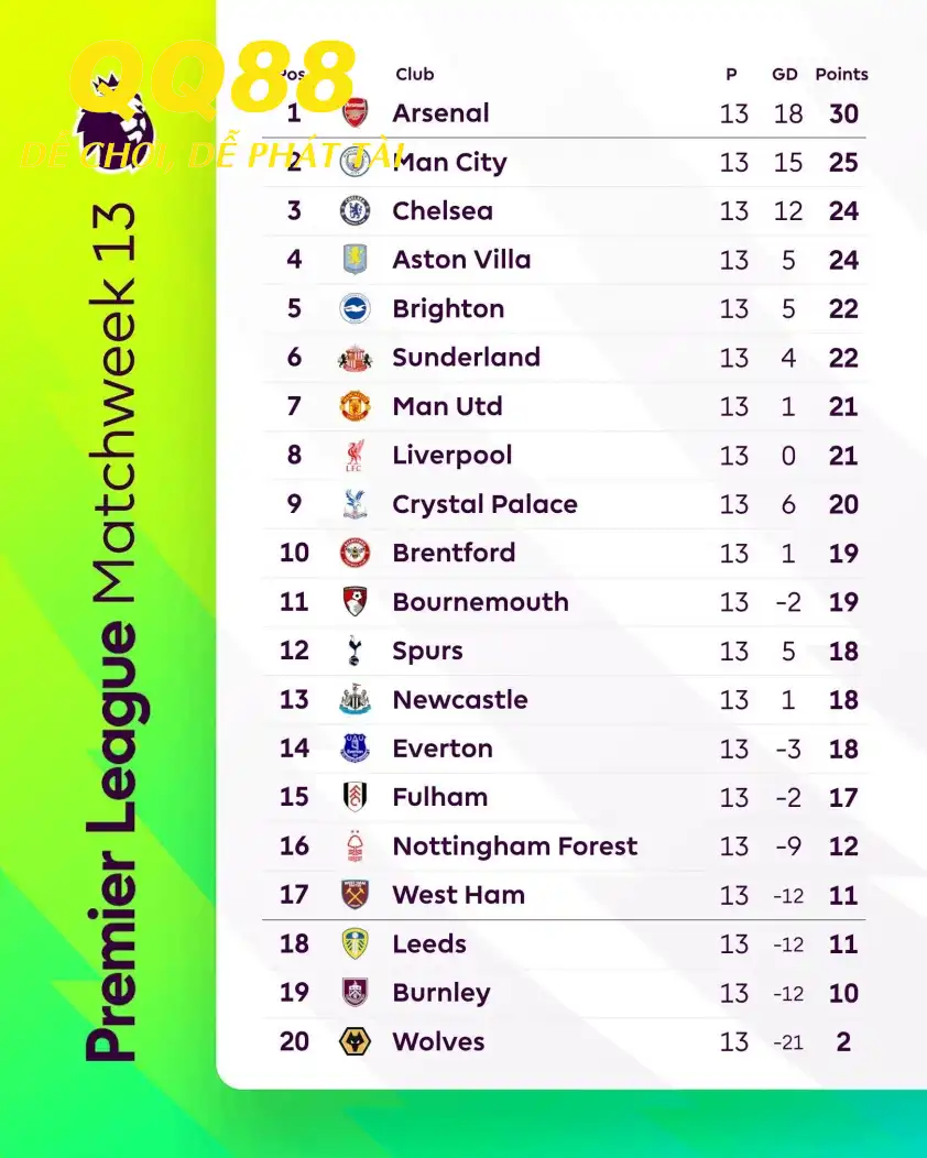 Chelsea chuẩn bị cho trận đấu tiếp theo