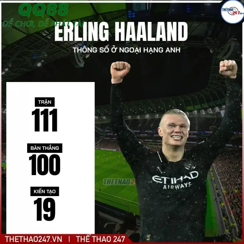 Erling Haaland trở thành cầu thủ ghi 100 bàn nhanh nhất lịch sử Ngoại hạng Anh Erling Haaland trở thành cầu thủ ghi 100 bàn nhanh nhất lịch sử Ngoại hạng Anh