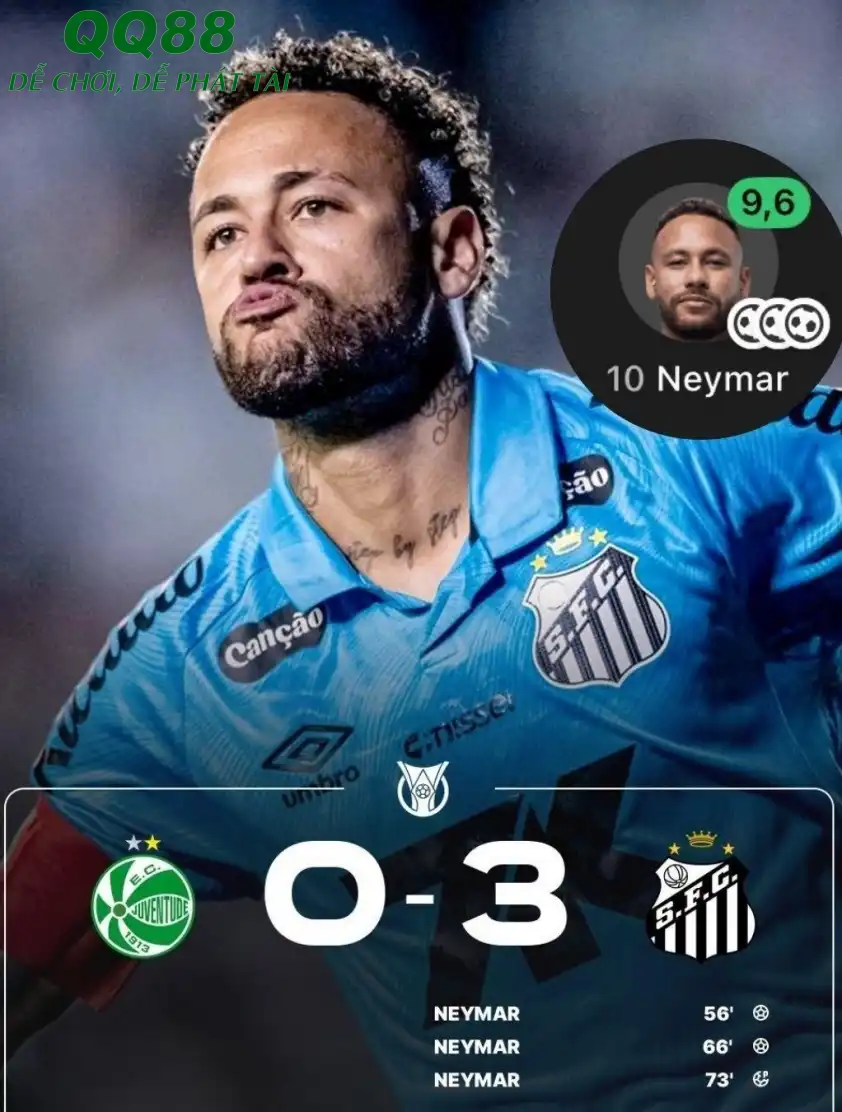 Màn trình diễn siêu hạng của Neymar, anh cũng được chấm 9,6 điểm sau trận đấu.