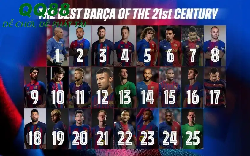 Danh sách 25 cầu thủ xuất sắc nhất thế kỷ 21 theo từng số áo (Ảnh: Barcelona).
